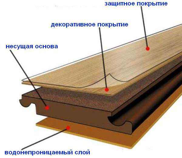 О Бренде